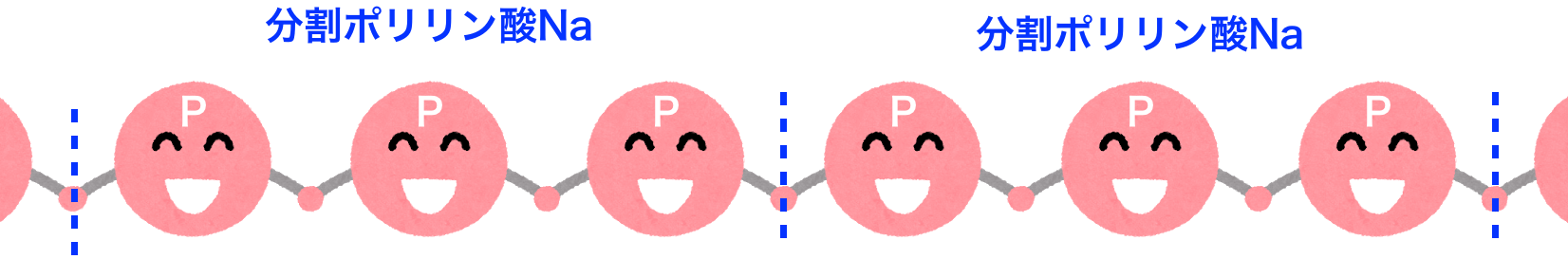 分割ポリリン酸Naのイメージ
